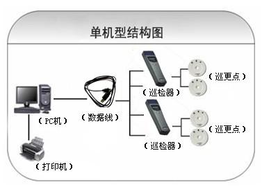 宿迁宿豫区巡更系统六号