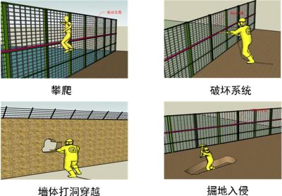 宿迁宿豫区周界防范报警系统四号