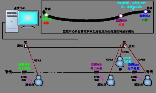 宿迁宿豫区巡更系统八号