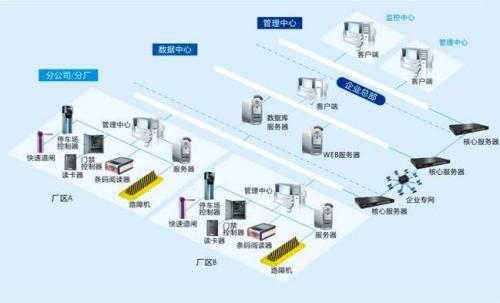 宿迁宿豫区食堂收费管理系统七号