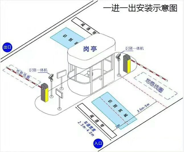 宿迁宿豫区标准车牌识别系统安装图