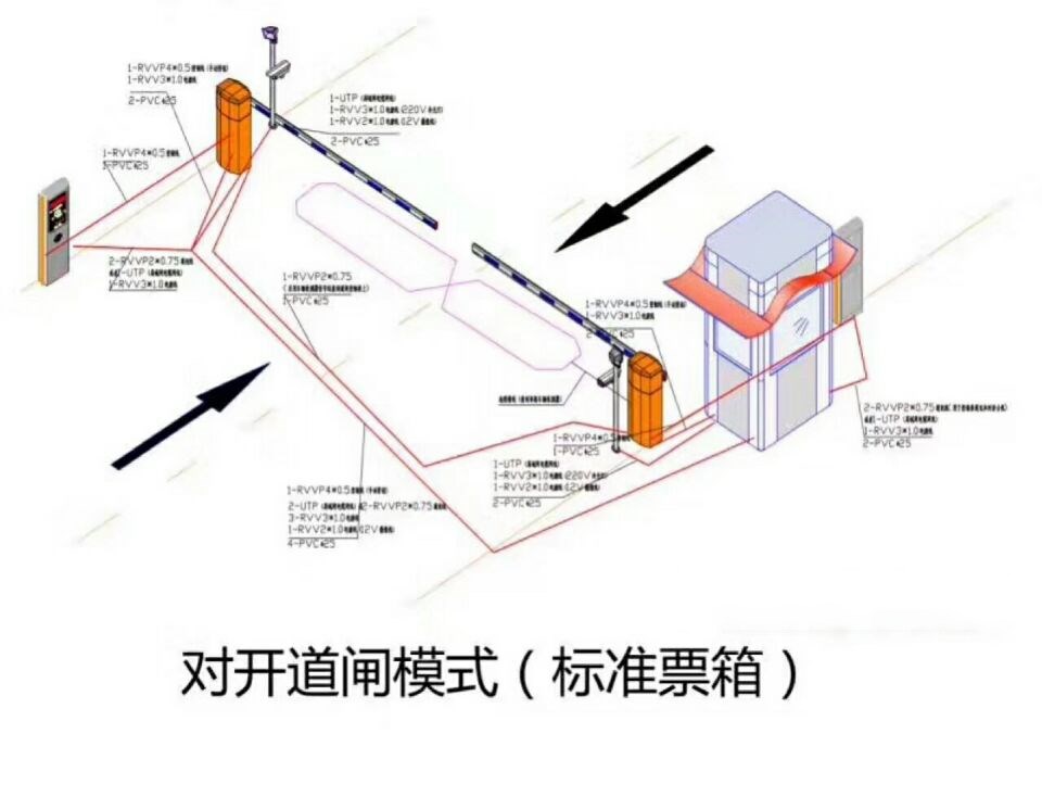 宿迁宿豫区对开道闸单通道收费系统