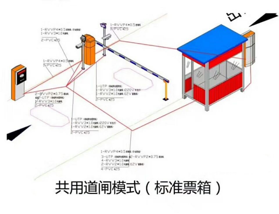 宿迁宿豫区单通道模式停车系统