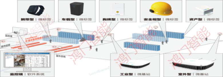 宿迁宿豫区人员定位系统设备类型