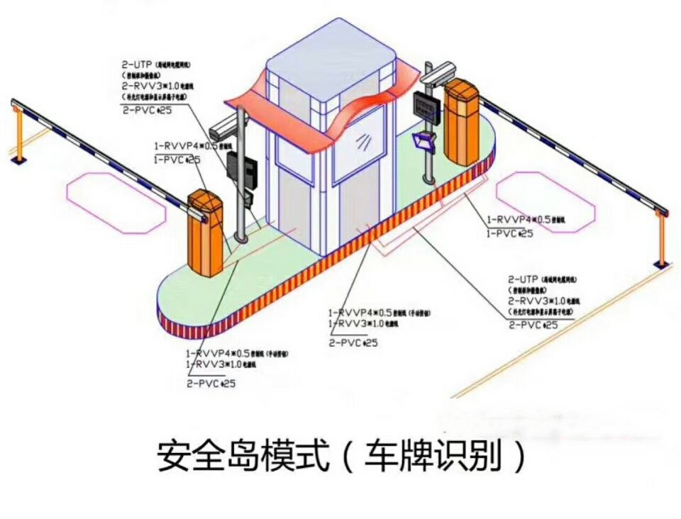 宿迁宿豫区双通道带岗亭车牌识别