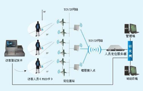 宿迁宿豫区人员定位系统一号