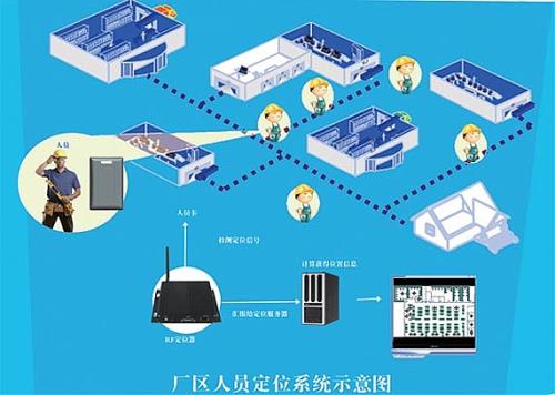 宿迁宿豫区人员定位系统四号