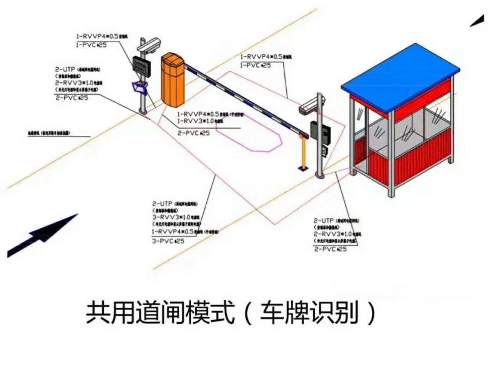 宿迁宿豫区单通道车牌识别系统施工