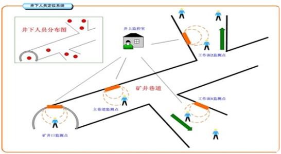 宿迁宿豫区人员定位系统七号